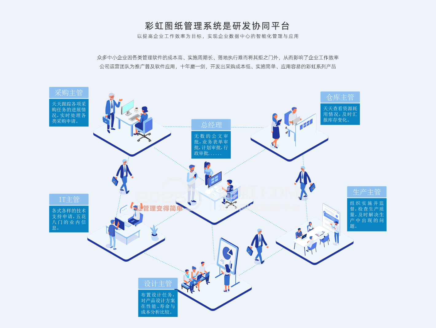 彩虹edm图纸管理软件