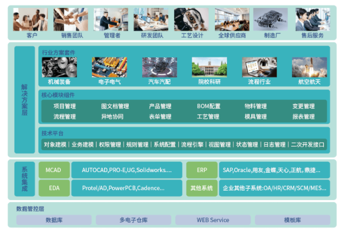 产品标准化管理软件_产品数据标准化有什么意义