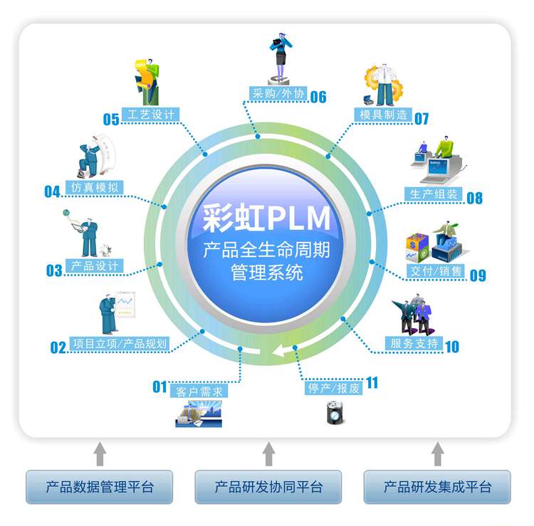 PLM系统品牌