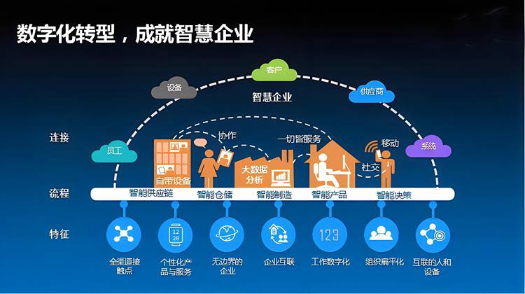 图纸数字化管理软件哪个好