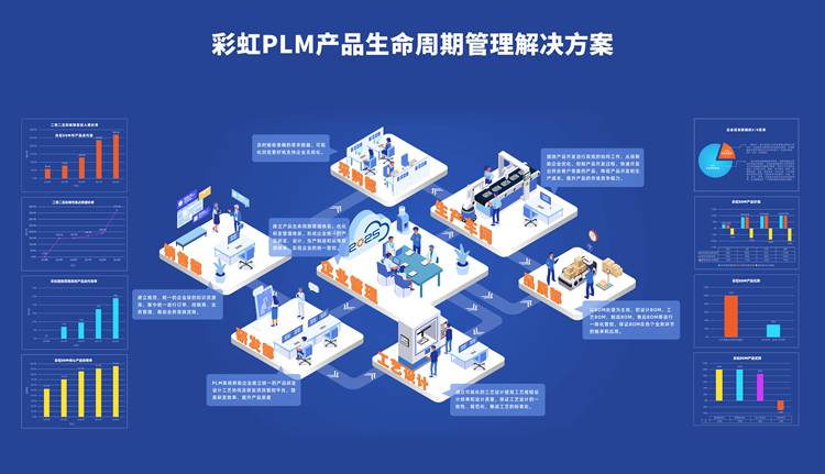 彩虹PLM系统支持哪些软件或系统