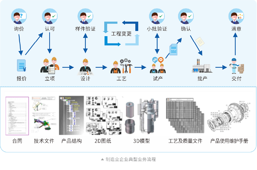 企业图纸管理